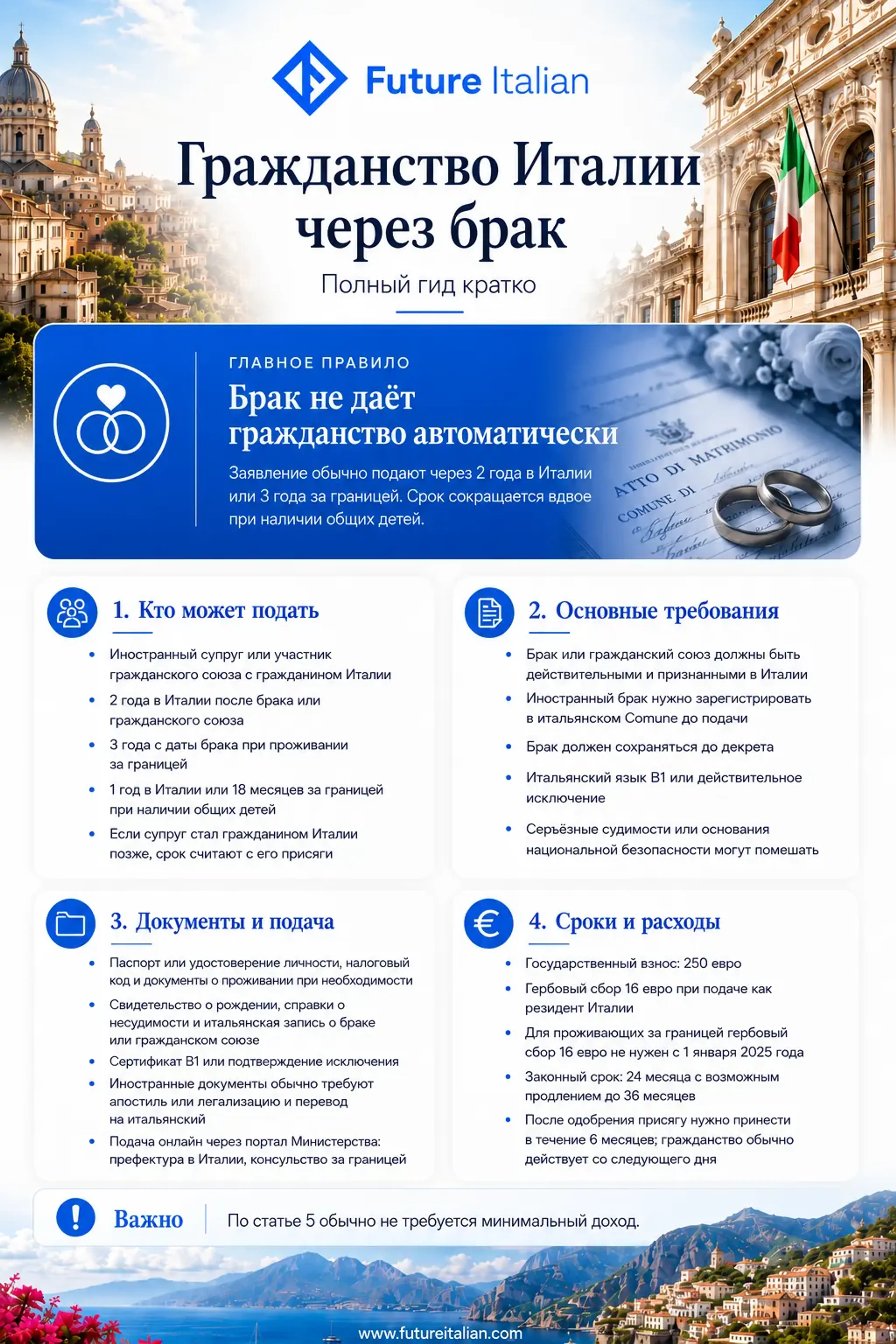 Инфографика о гражданстве Италии через брак: требования, сроки, документы, расходы и присяга