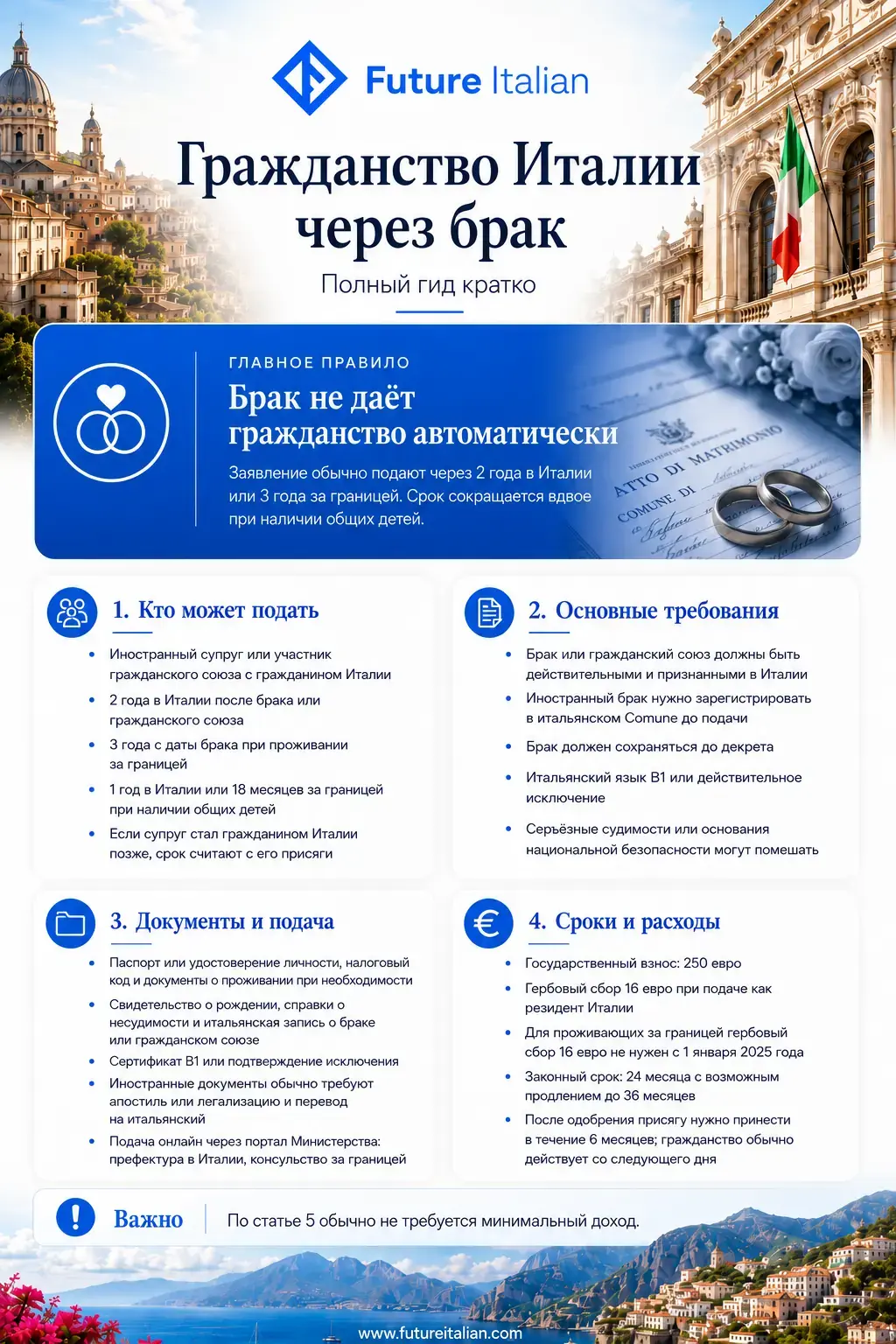Инфографика о гражданстве Италии через брак: требования, сроки, документы, расходы и присяга