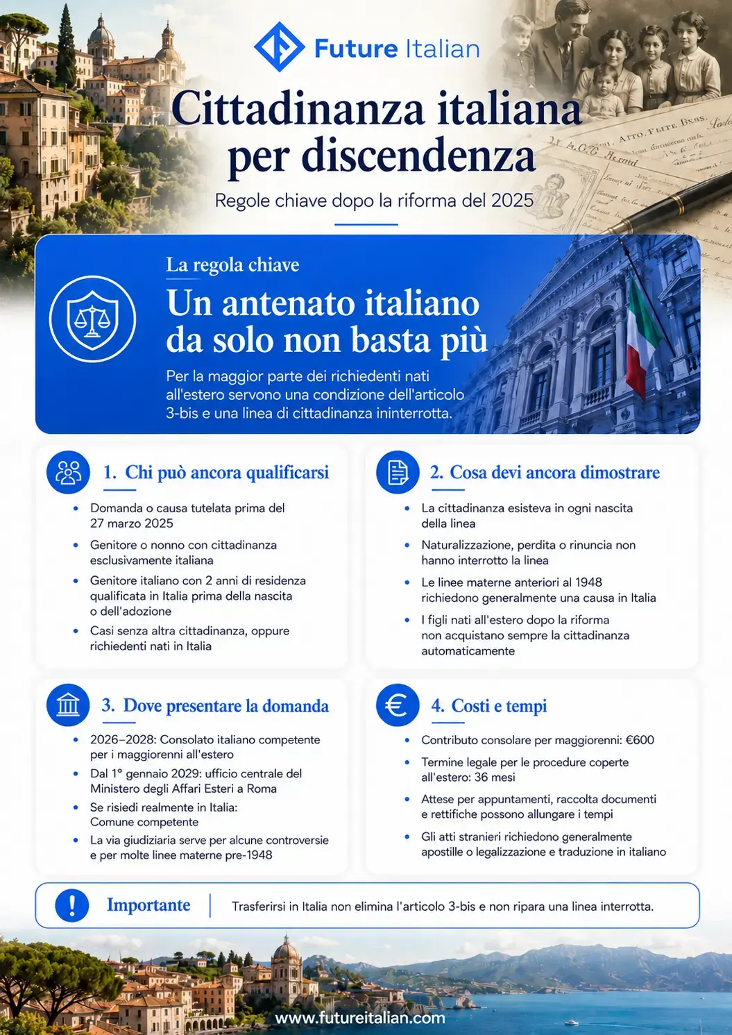 Infografica sulla cittadinanza italiana per discendenza: articolo 3-bis, requisiti, procedure, costi e tempi.