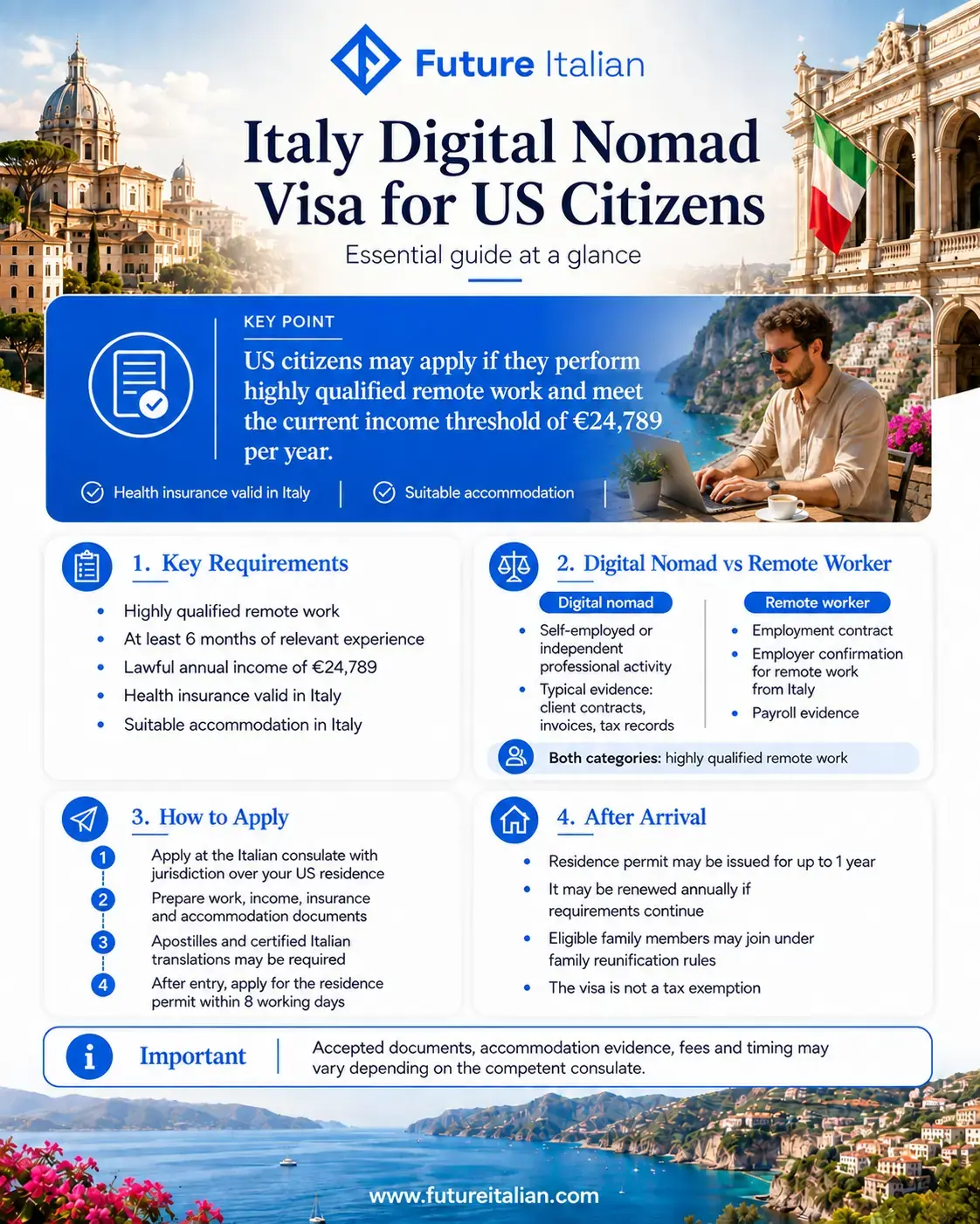 Italy Digital Nomad Visa for US citizens: income, eligibility, documents and post-arrival steps.