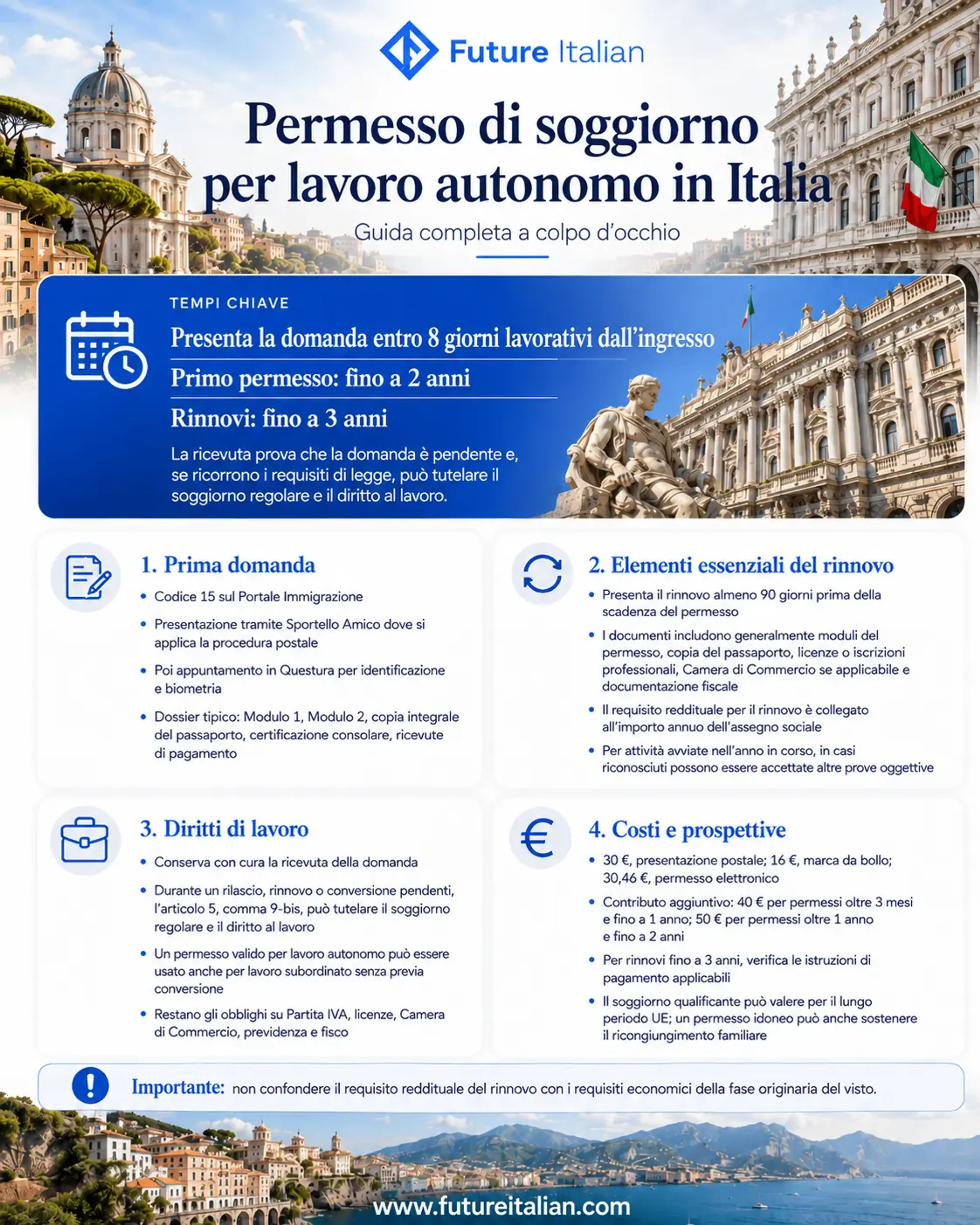 Permesso di soggiorno per lavoro autonomo in Italia: tempi, durata, rinnovo, diritti di lavoro e costi.
