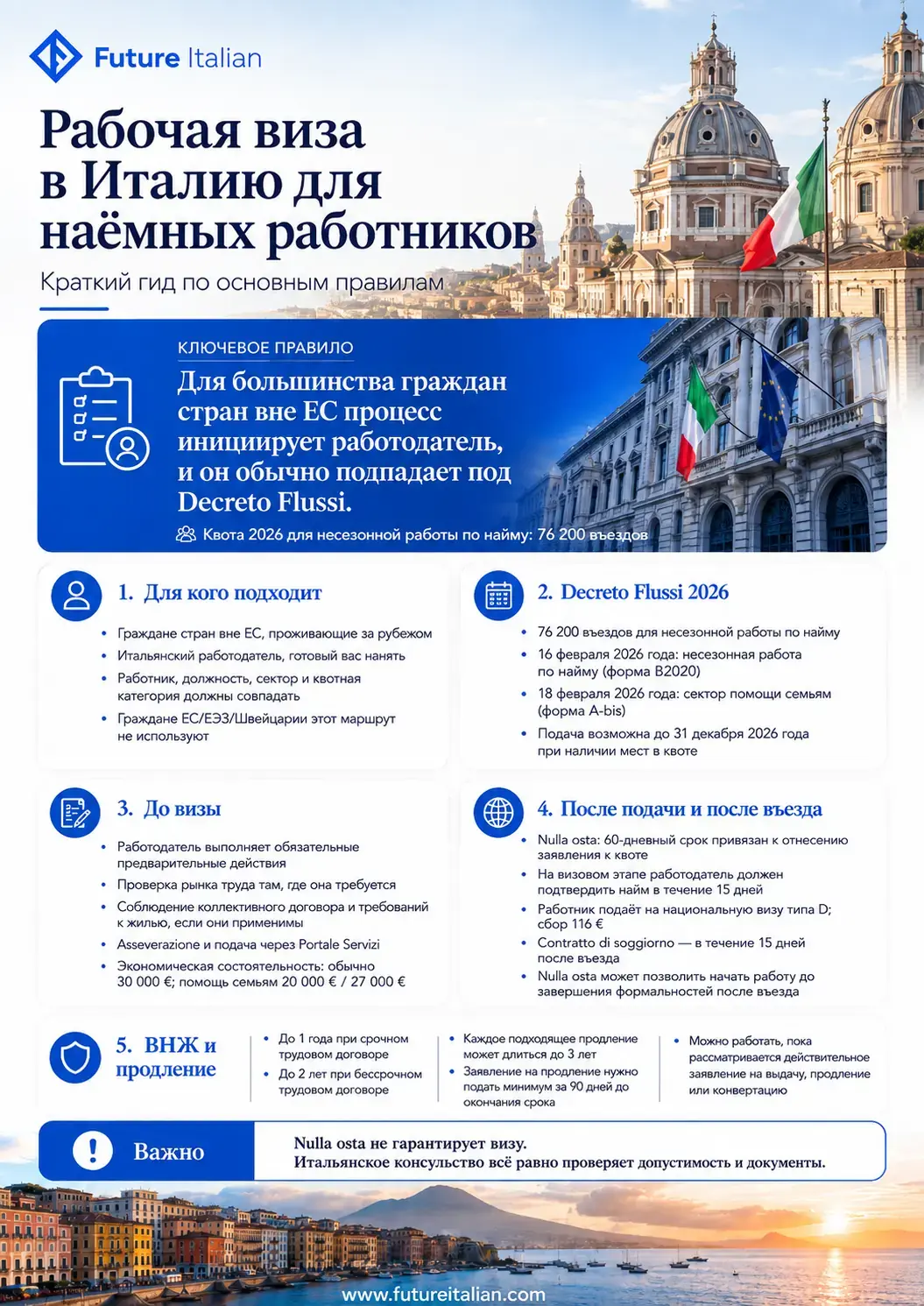 Инфографика о рабочей визе в Италию: Decreto Flussi, nulla osta, требования, виза, ВНЖ и его продление.