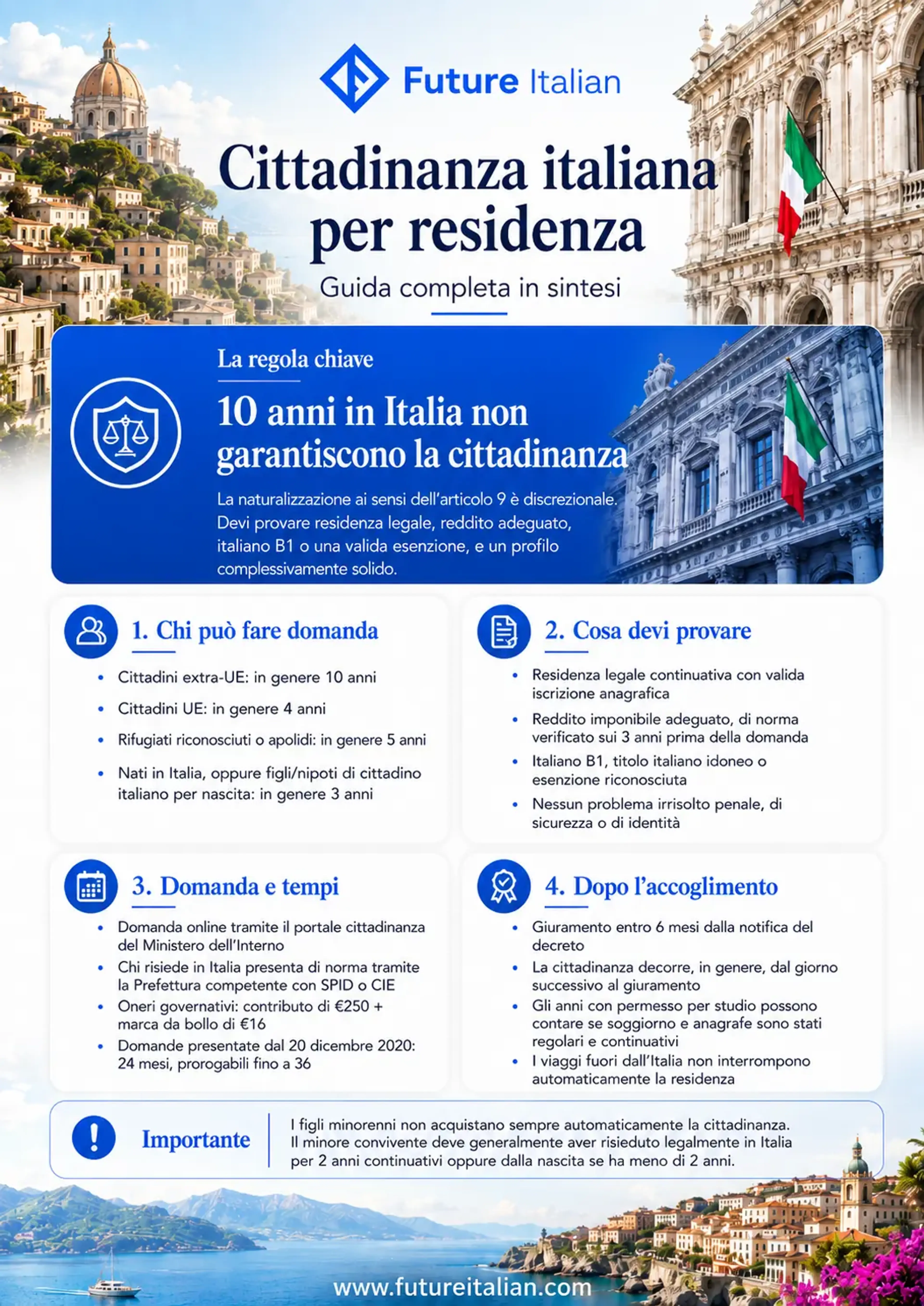 Infografica sulla cittadinanza italiana per residenza: anni richiesti, requisiti, domanda, tempi e giuramento