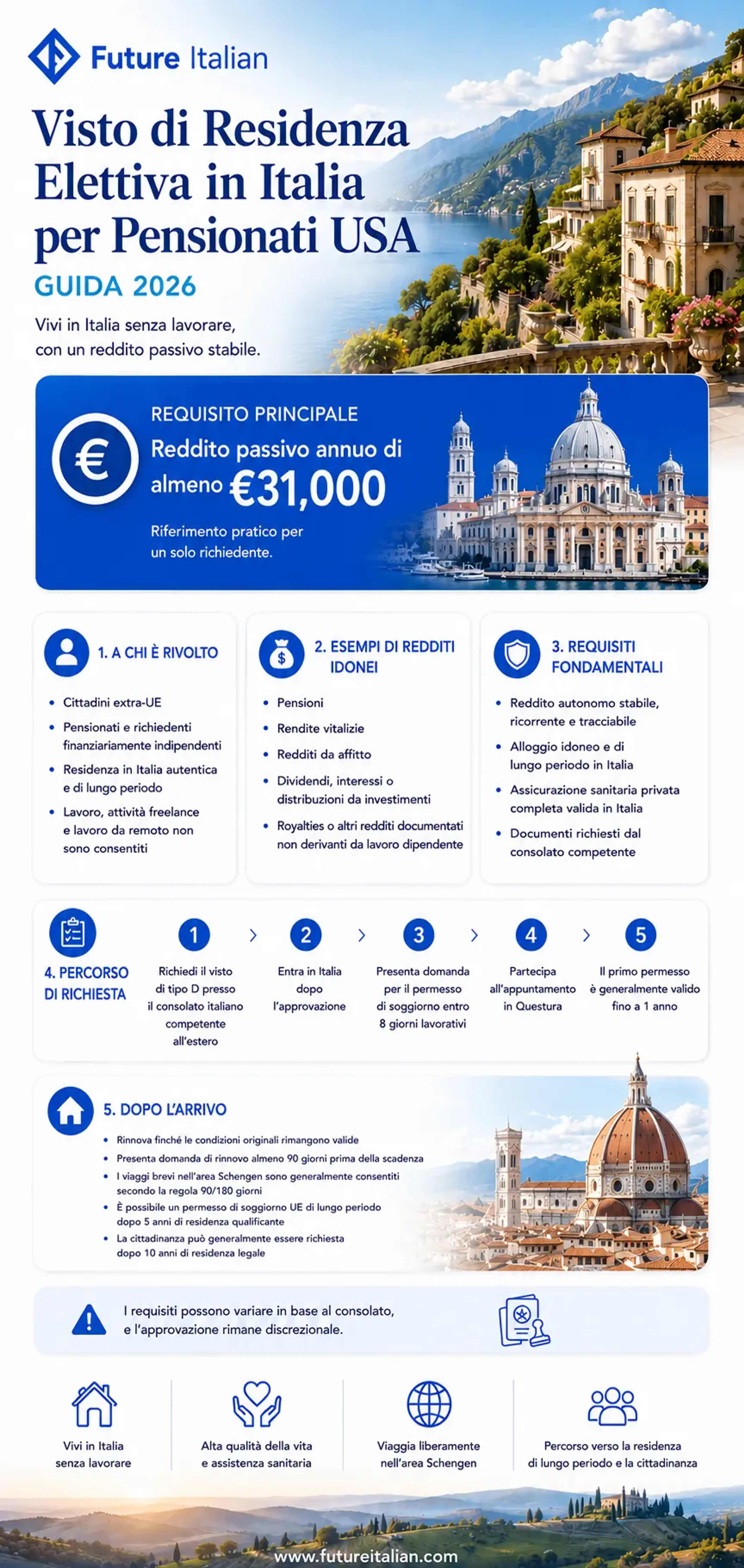 Infografica sul visto per residenza elettiva in Italia per pensionati USA: reddito, requisiti e procedura.