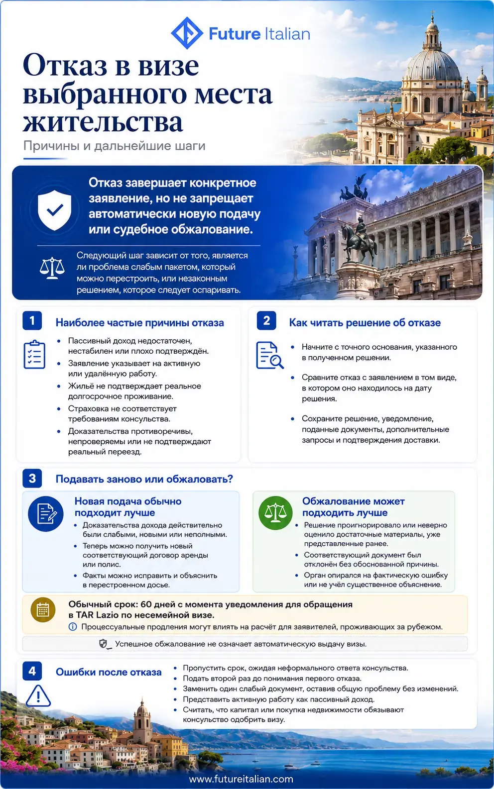Инфографика о причинах отказа в визе выбранного места жительства, повторной подаче и обжаловании в TAR Lazio.
