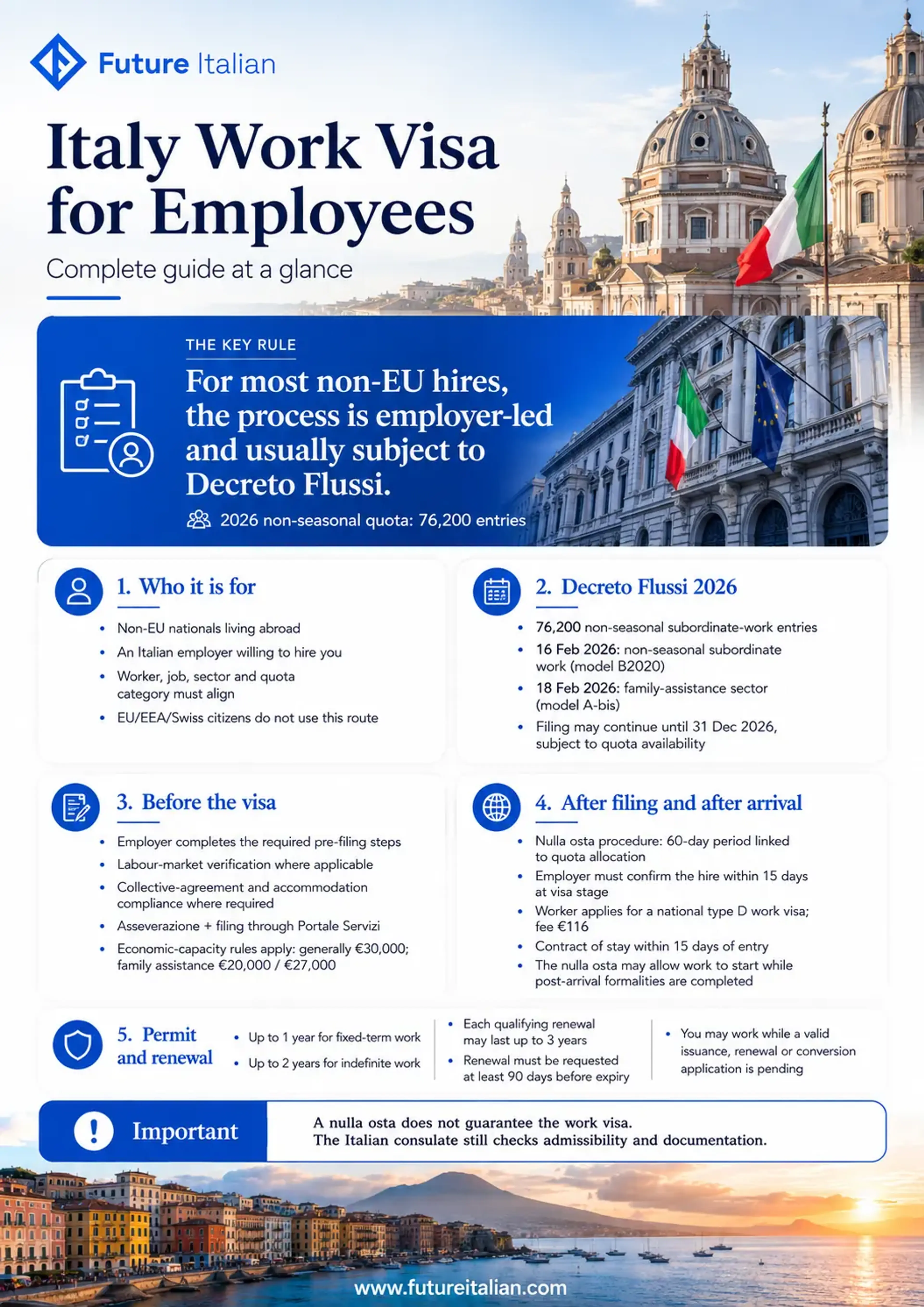 Infographic on Italy’s employee work visa covering Decreto Flussi, nulla osta, requirements, visa, permit and renewal.