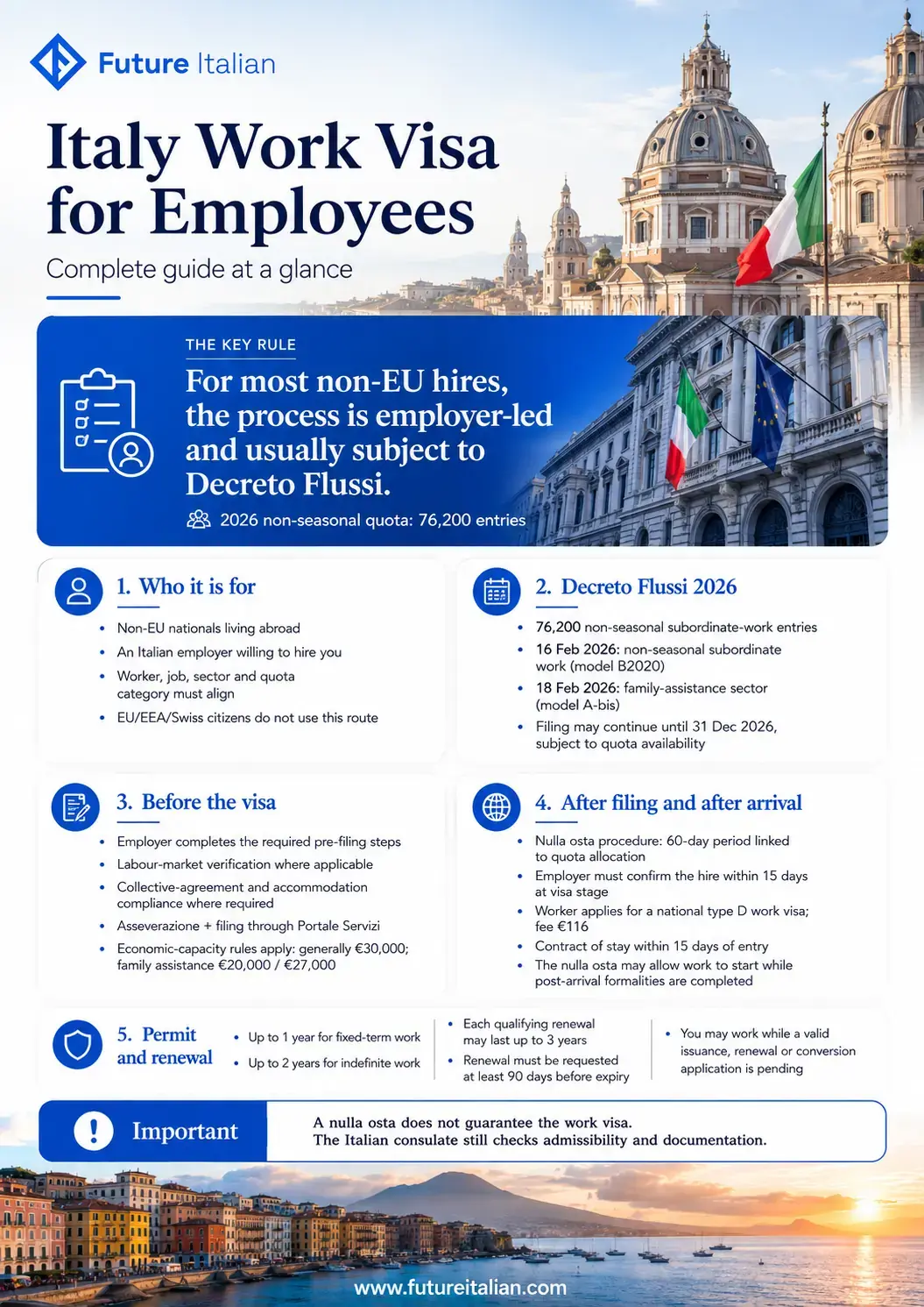 Infographic on Italy’s employee work visa covering Decreto Flussi, nulla osta, requirements, visa, permit and renewal.