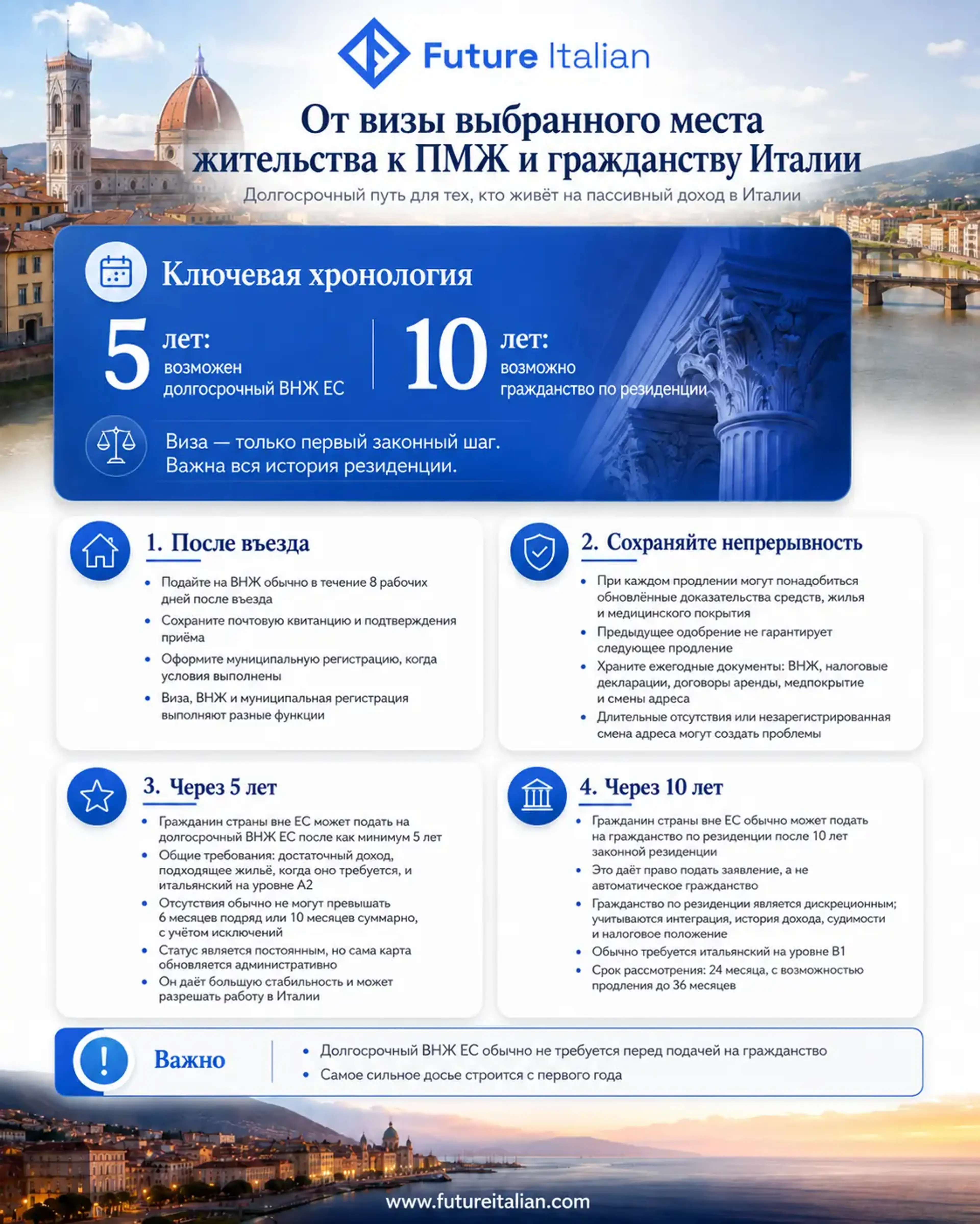 Путь от визы выбранного места жительства к долгосрочному ВНЖ ЕС и гражданству Италии.