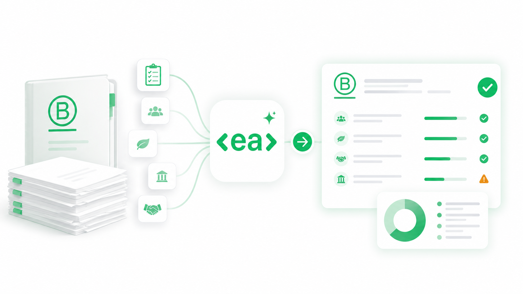 B Corp Gap Analysis with AI – Faster Compliance & Standards Assessment