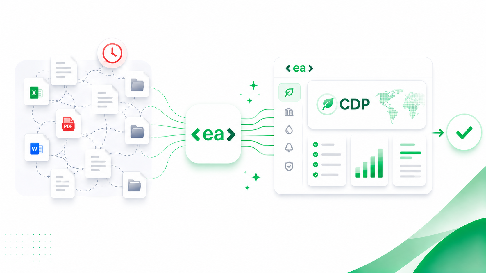 CDP Reporting Case Study