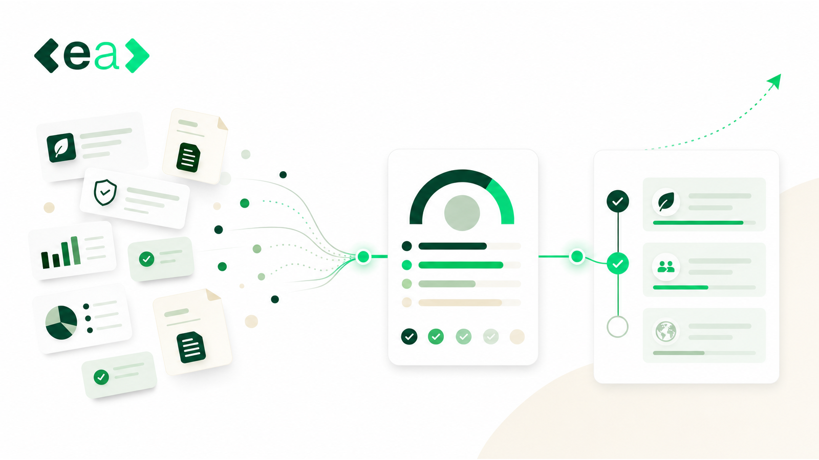 Illustration in EA’s green branding of scattered sustainability documents, charts and certificates flowing into an EcoVadis-style scorecard with a gauge and rated criteria, then into a checklist of improvement actions with an upward trending arrow.