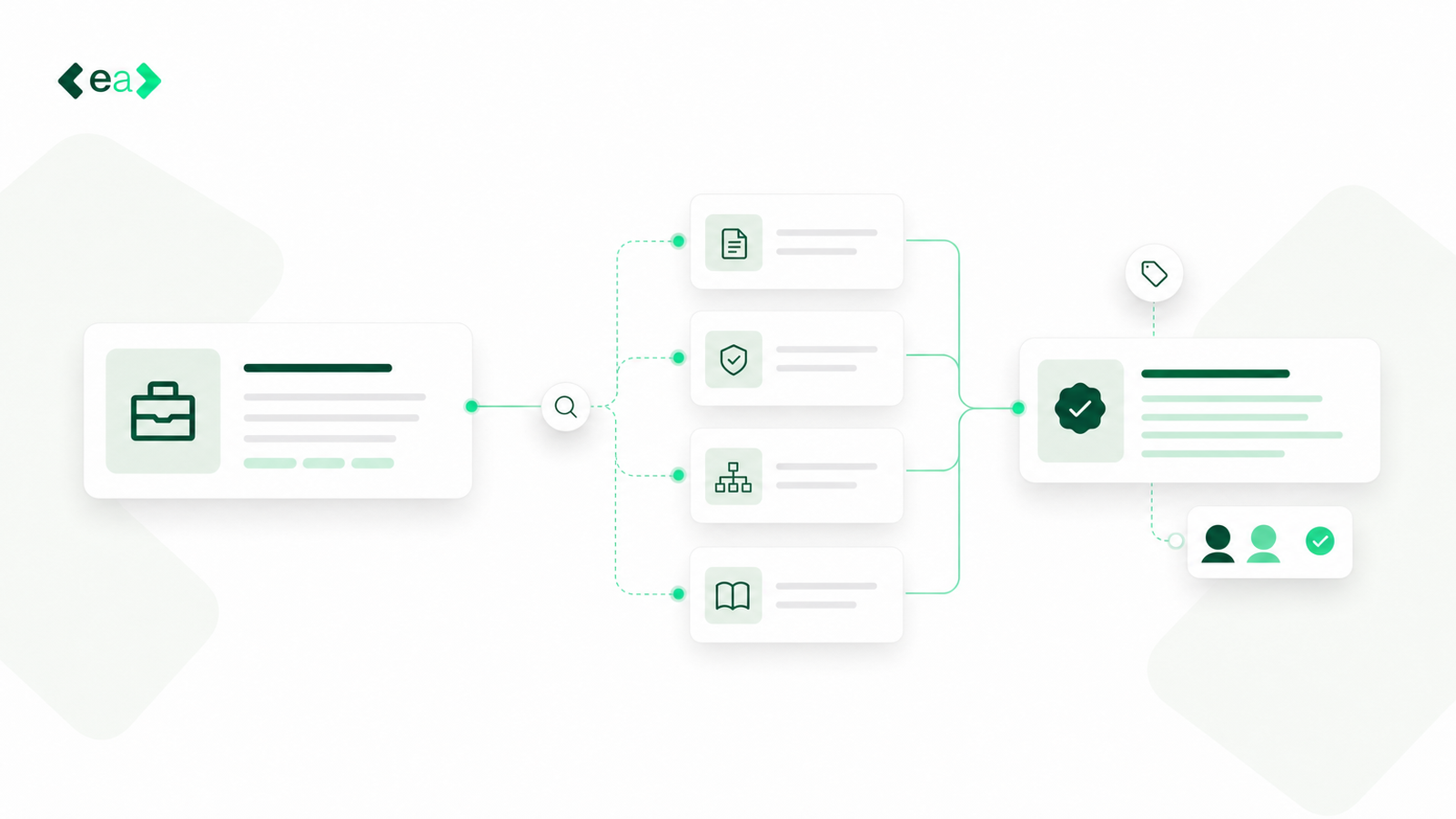 Diagram of a buyer brief being matched against document, security, organisation and knowledge cards, producing an approved answer with reviewer sign-off.