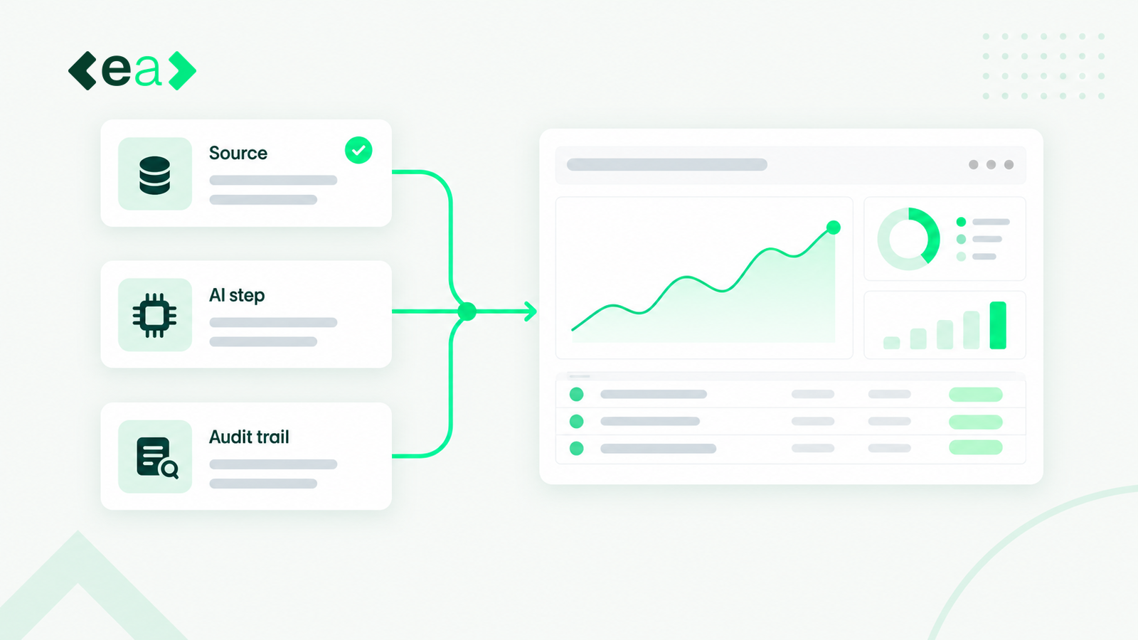 Proving to a Client Which AI Steps Touched Their Information
