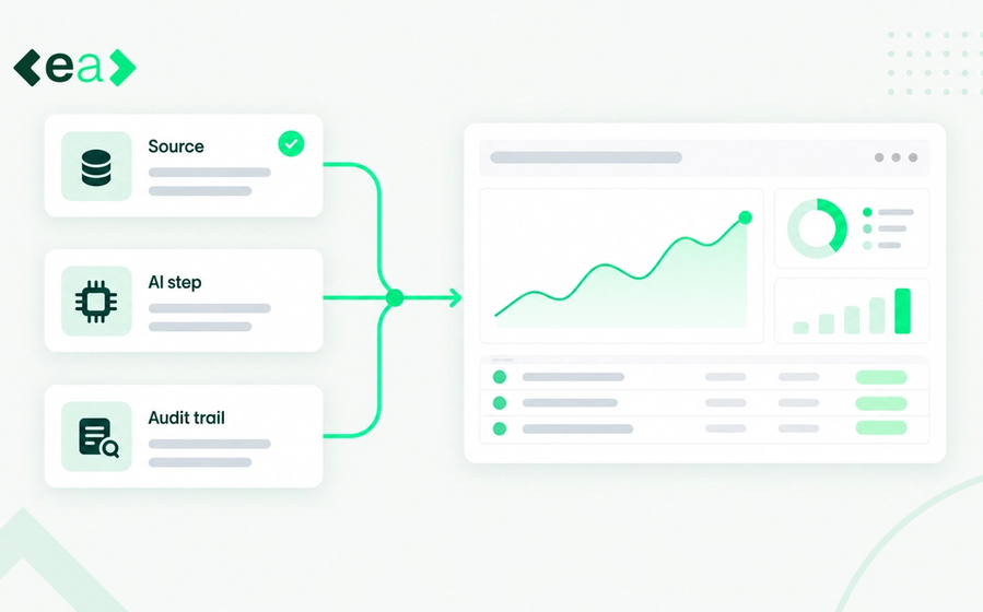 Proving to a Client Which AI Steps Touched Their Information