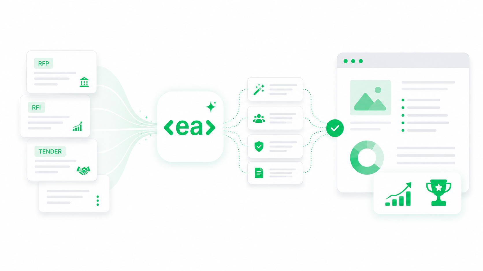 AI for Bid Writing & RFP Management – Smarter Proposals With EA