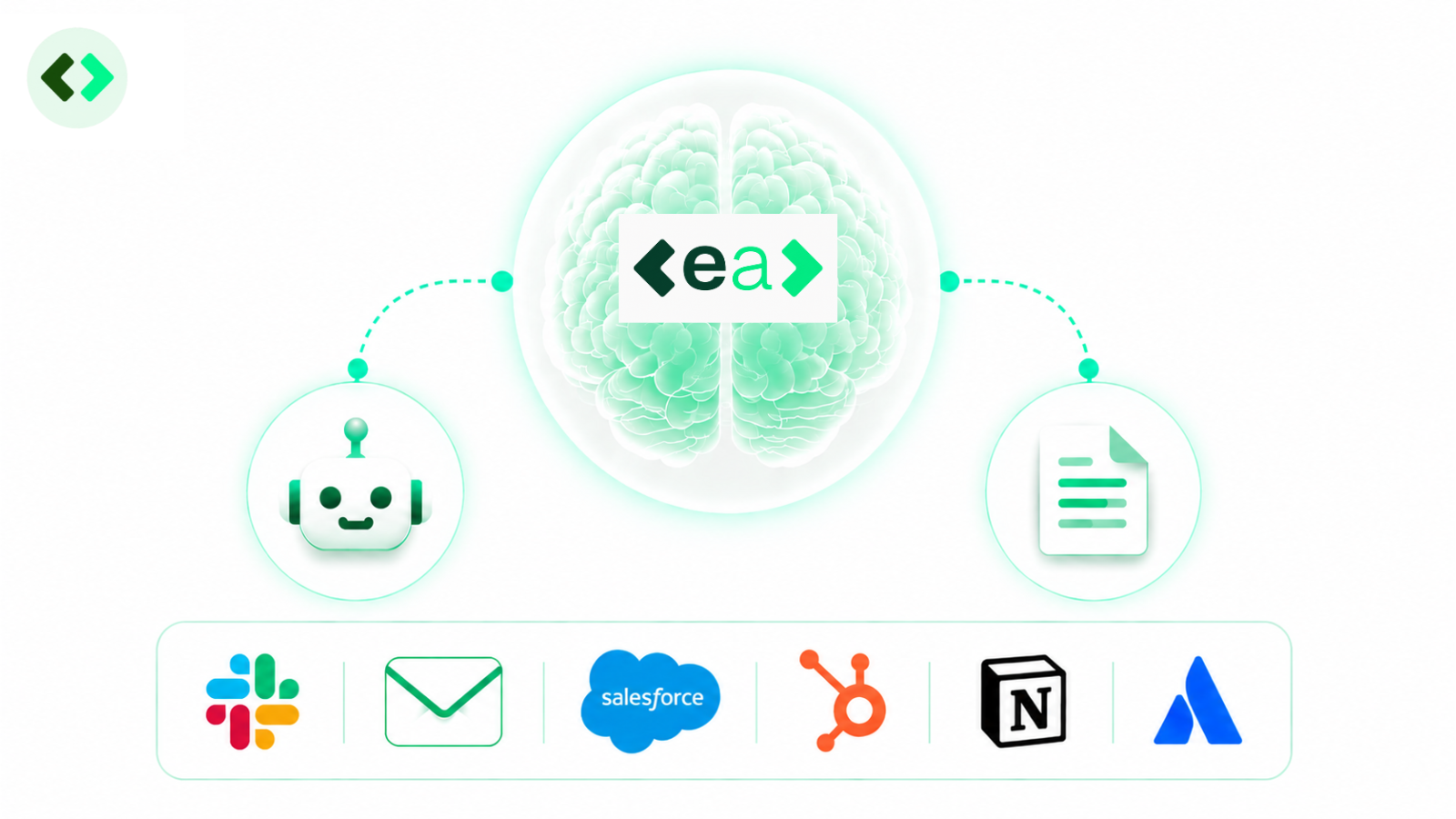 Illustration of EA as a central brain connected to a range of external systems, representing how EA Agents access information and perform tasks across existing workplace systems.