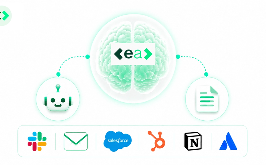 Illustration of EA as a central brain connected to a range of external systems, representing how EA Agents access information and perform tasks across existing workplace systems.