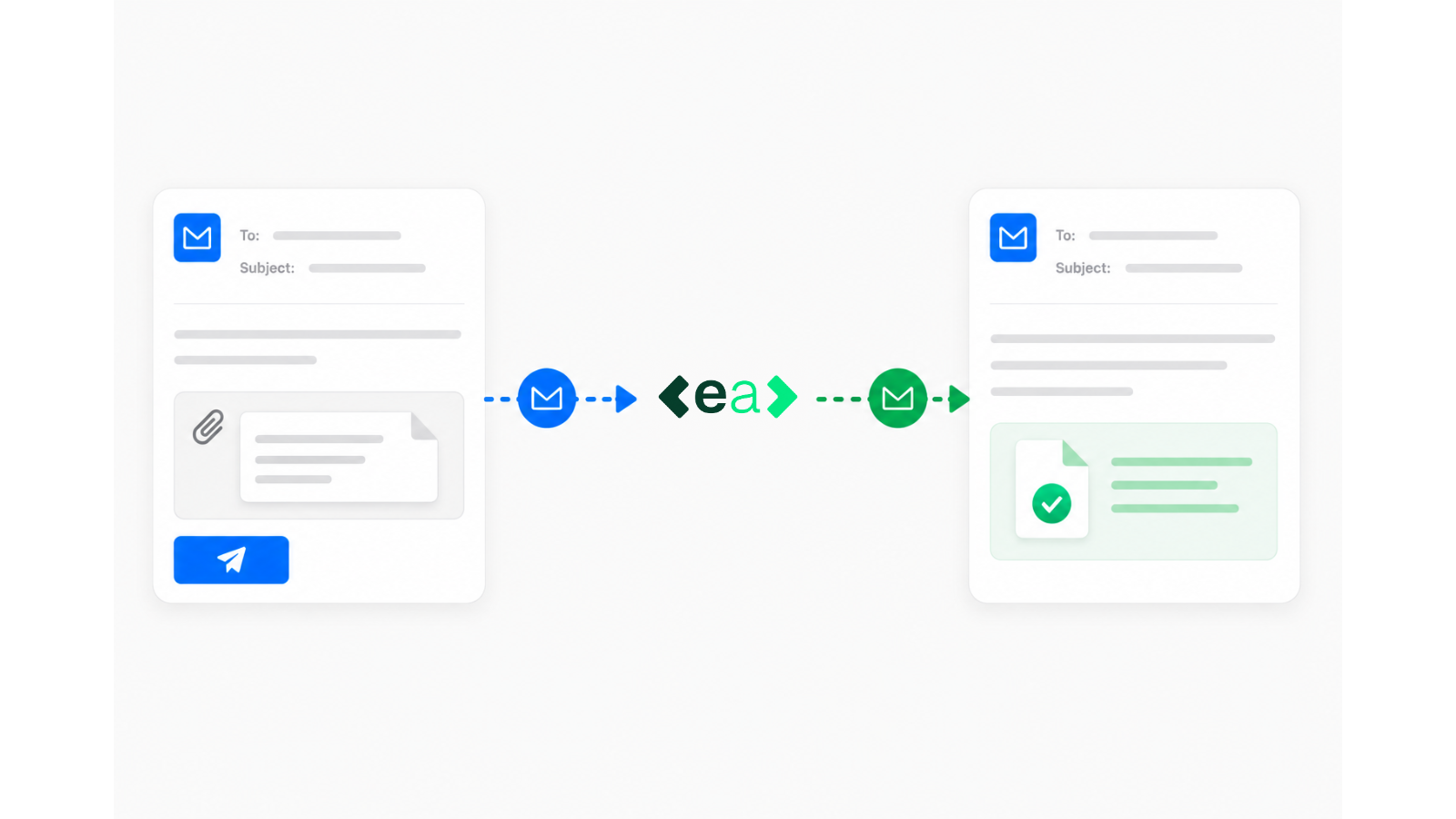 Workflow diagram showing an email request being sent to EA and returned as a completed task, demonstrating how EA Agents work within email.