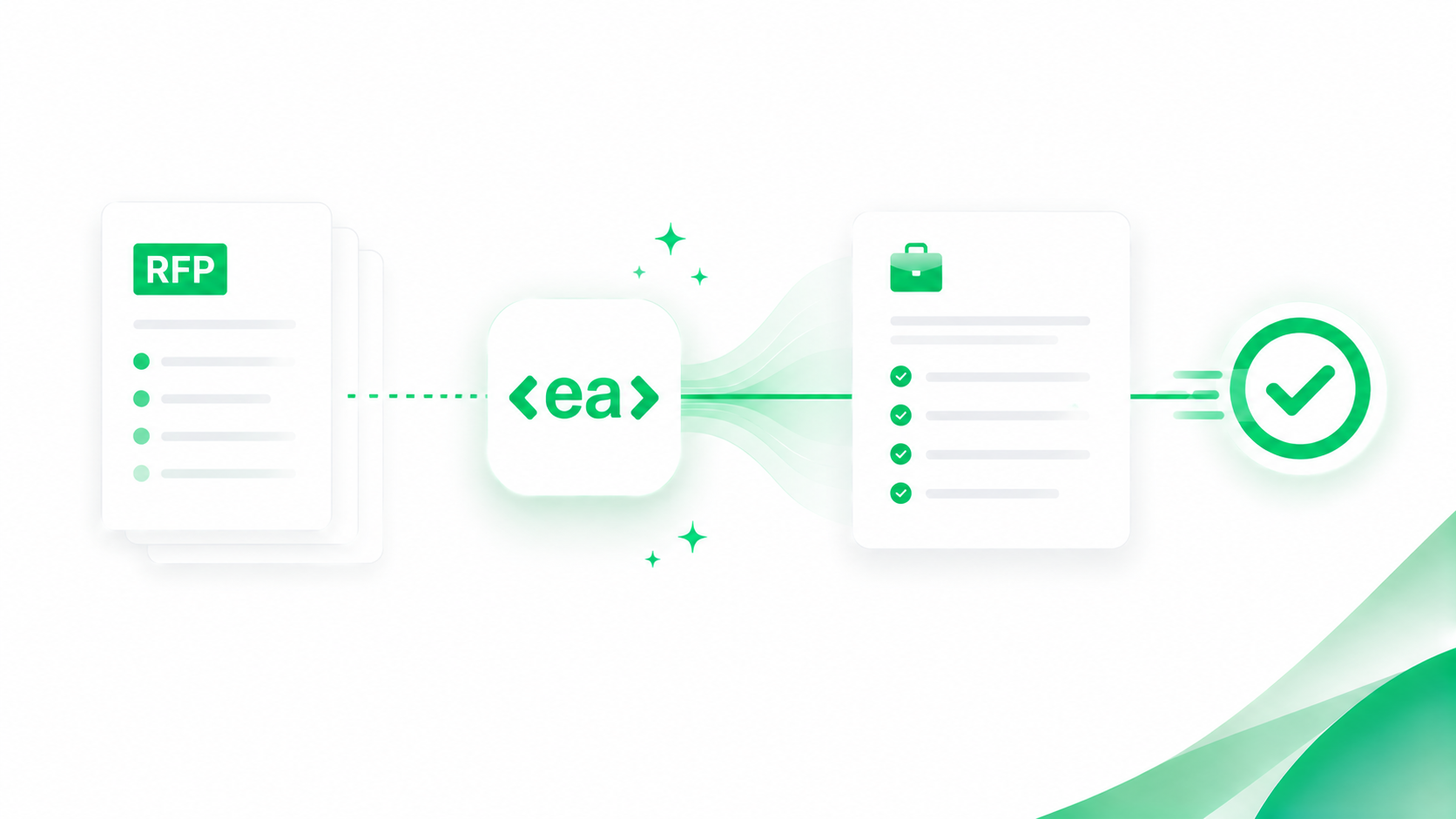 AI RFP Automation Case Study