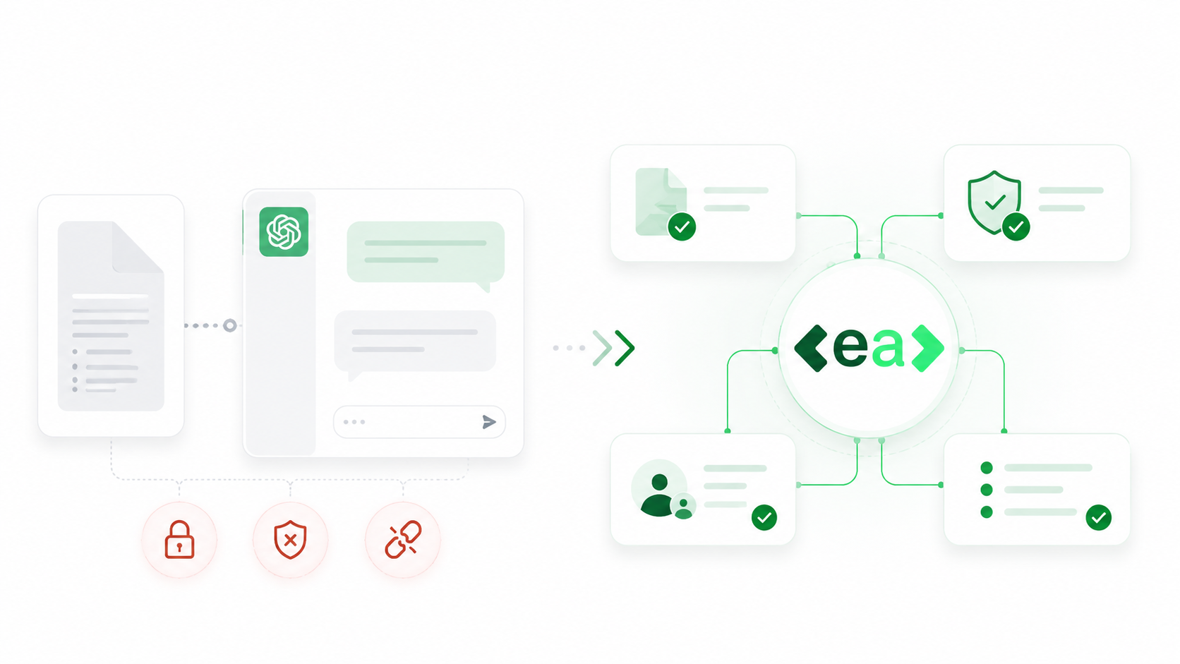 Comparison of ChatGPT vs EA as an AI RFP tool