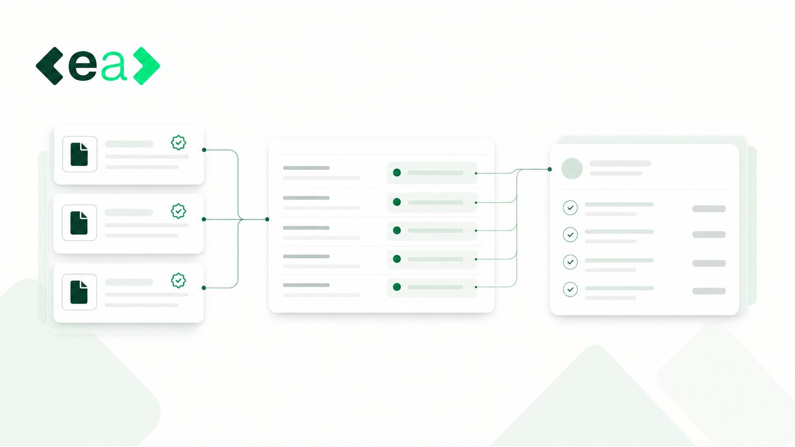 Flow diagram in EA's green and white style showing three verified source documents feeding cited answers in a questionnaire, which connect to an approved review checklist.