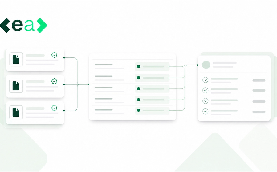Flow diagram in EA's green and white style showing three verified source documents feeding cited answers in a questionnaire, which connect to an approved review checklist.