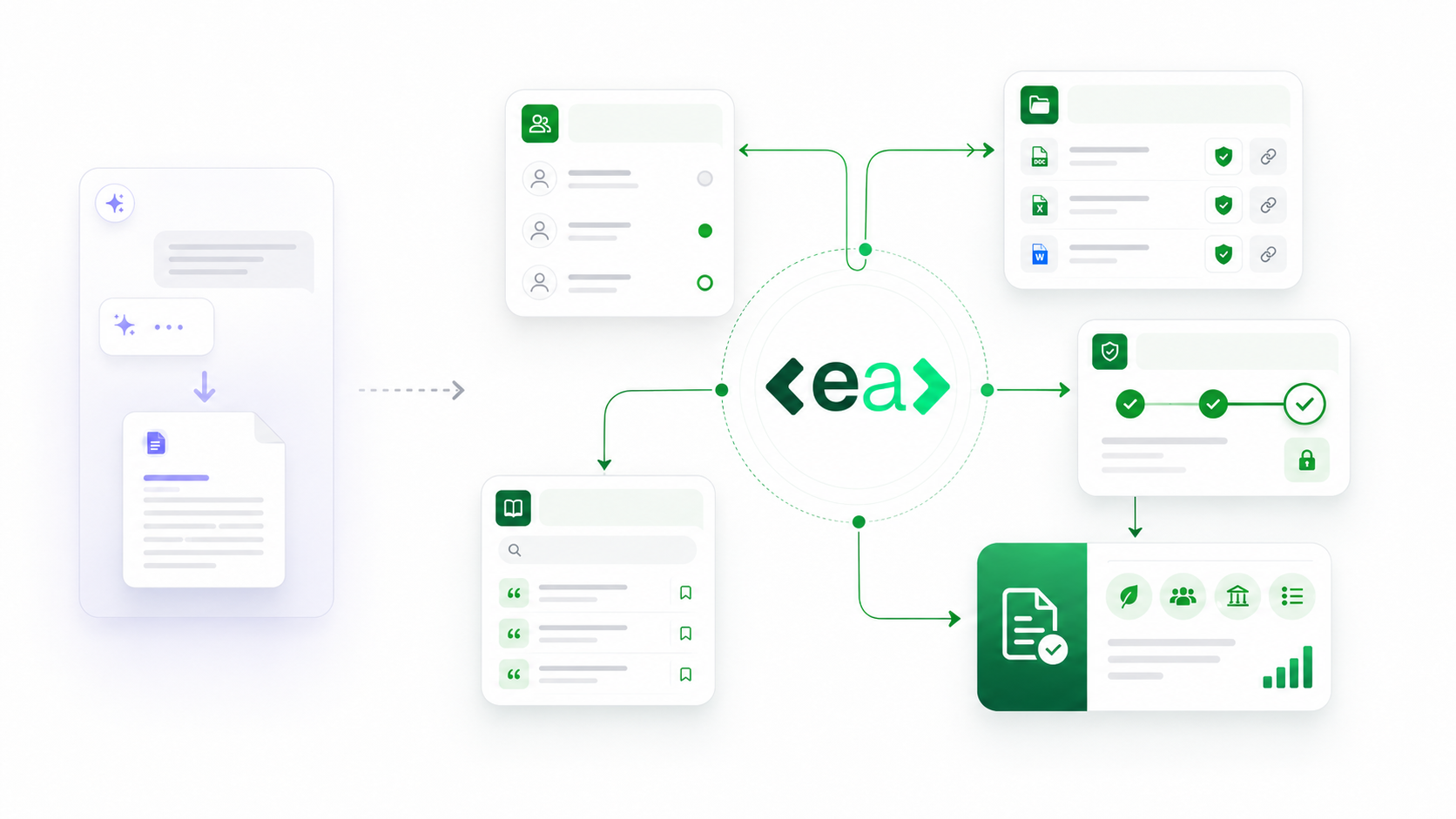 EA Integration Workflow Diagram