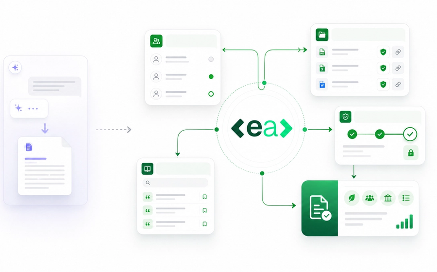 EA Integration Workflow Diagram