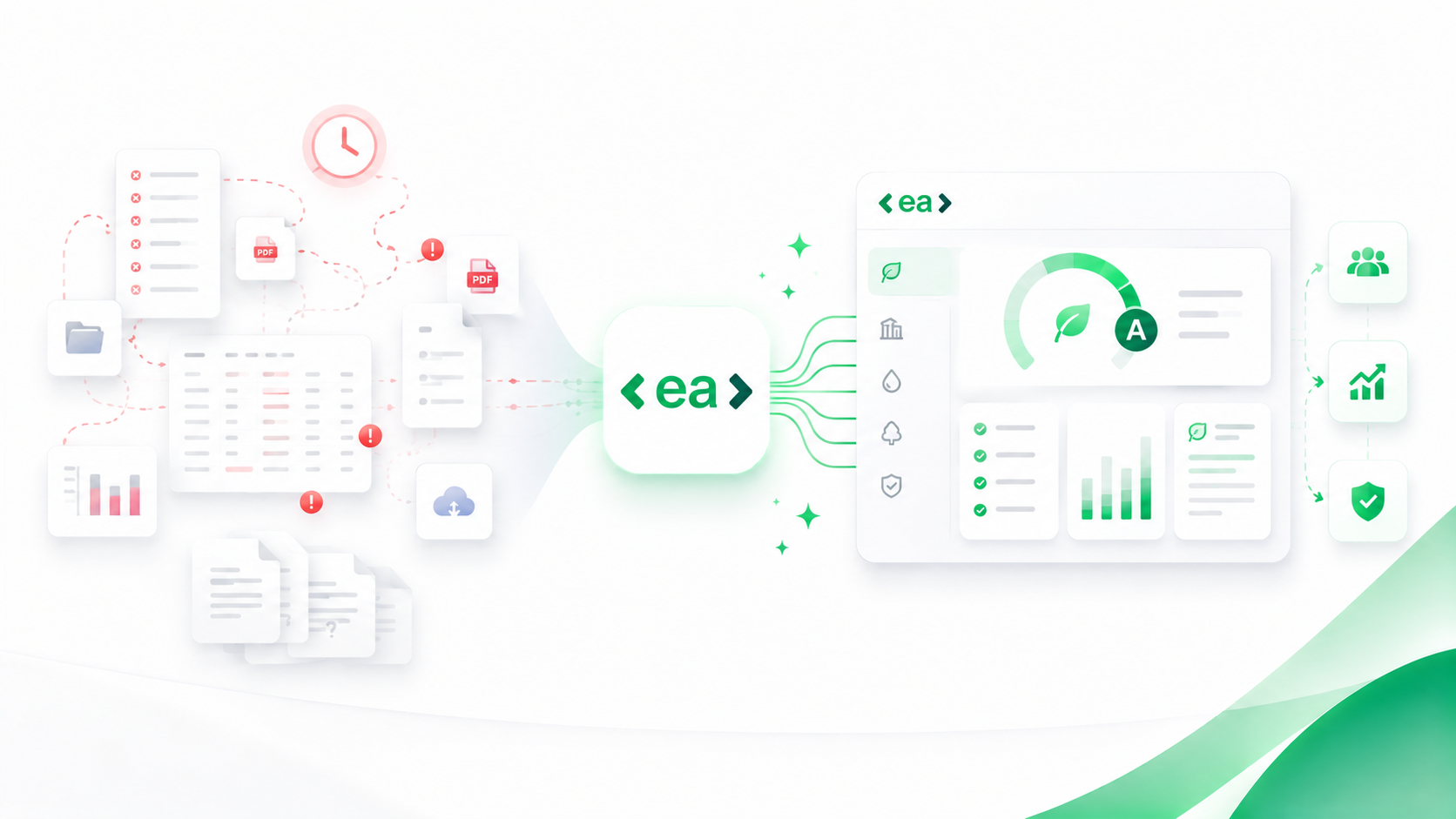 A visual representation of the CDP process before and after using EA