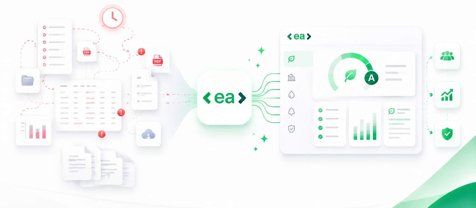 A visual representation of the CDP process before and after using EA