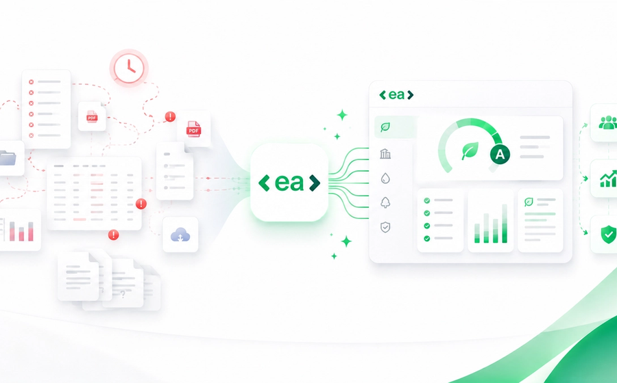 A visual representation of the CDP process before and after using EA