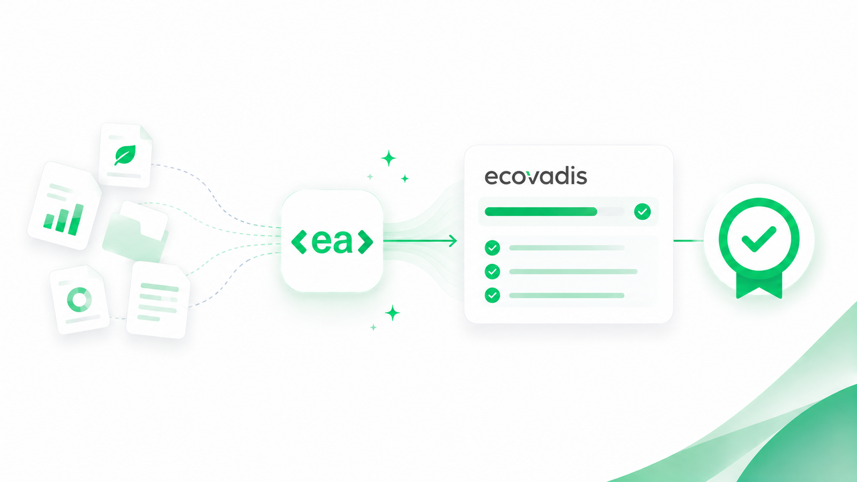 EcoVadis Automation Case Study 