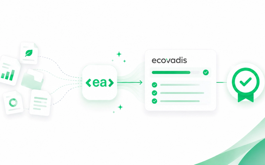 EcoVadis Automation Case Study