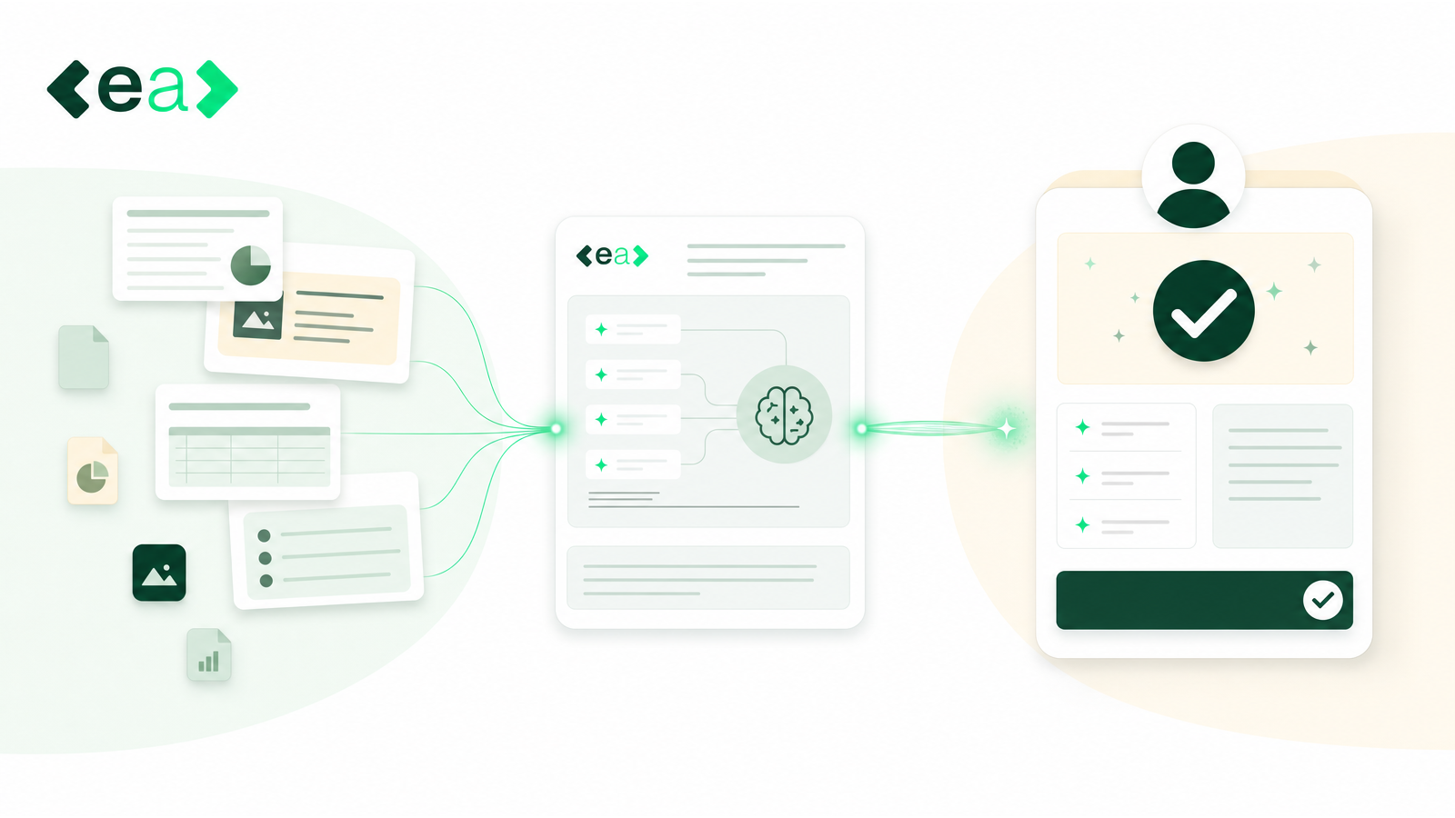 Illustration of scattered documents and data files flowing into an EA-branded AI interface, which produces an organised draft response that a person reviews and approves with a checkmark.