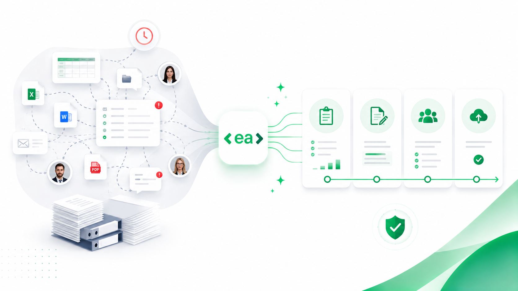 Visual representation of CDP workflow before and after using EA
