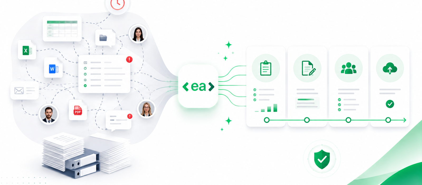 Visual representation of CDP workflow before and after using EA