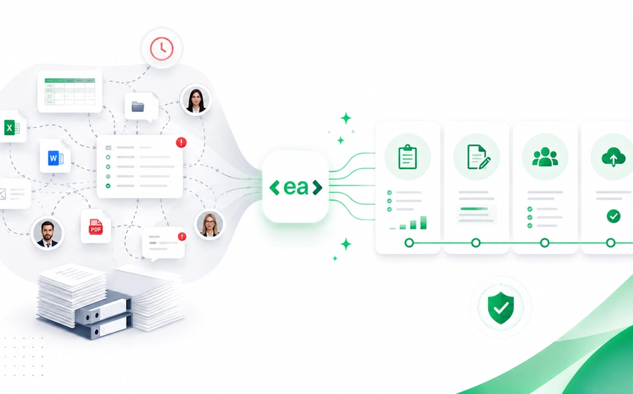 Visual representation of CDP workflow before and after using EA
