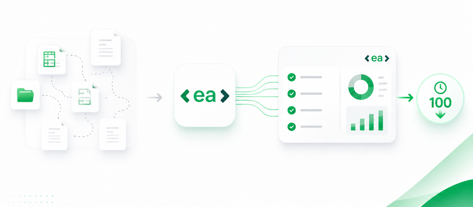 An image representing the efficiency of EA in a CDP reporting case study.