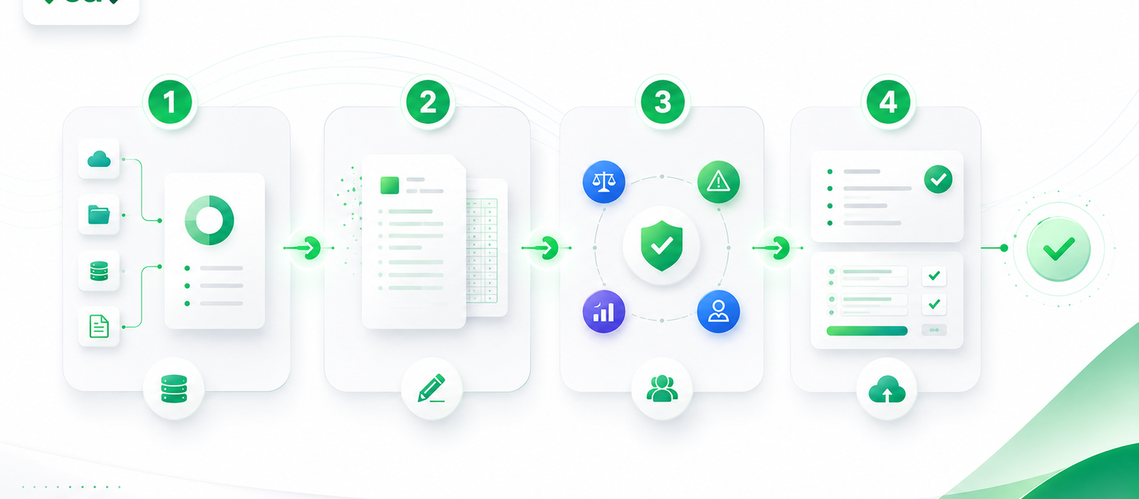A diagram representing CDP preparation and workflow with EA.