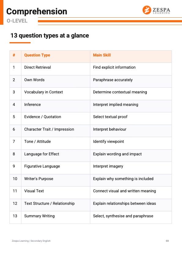 O-Level English comprehension revision notes showing 13 common question types, including direct retrieval, inference, vocabulary in context, language for effect, visual text and summary writing.