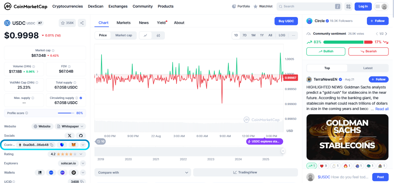 Detailed data on the USDC token on the CoinMarketCap website with the token address highlighted.
