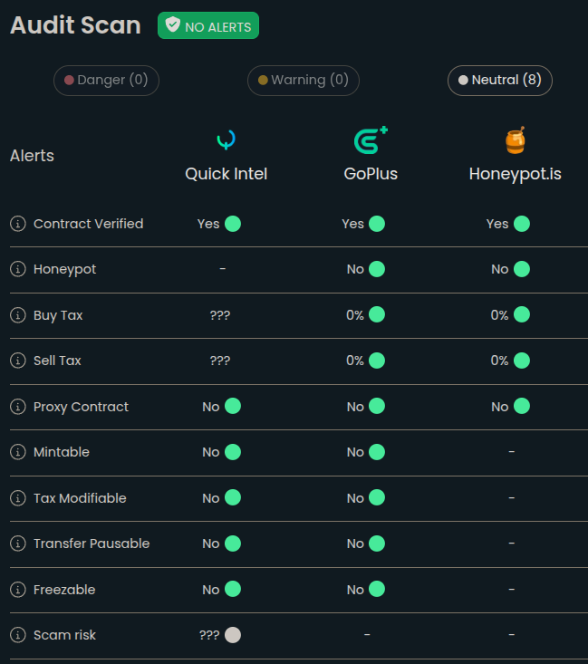 Sample results from DEXTools of a token scanned for scam.