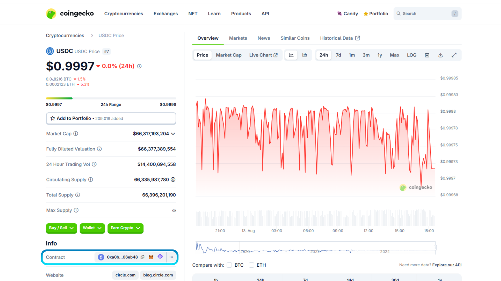 CoinGecko showing the USDC page with the contract address highlighted.