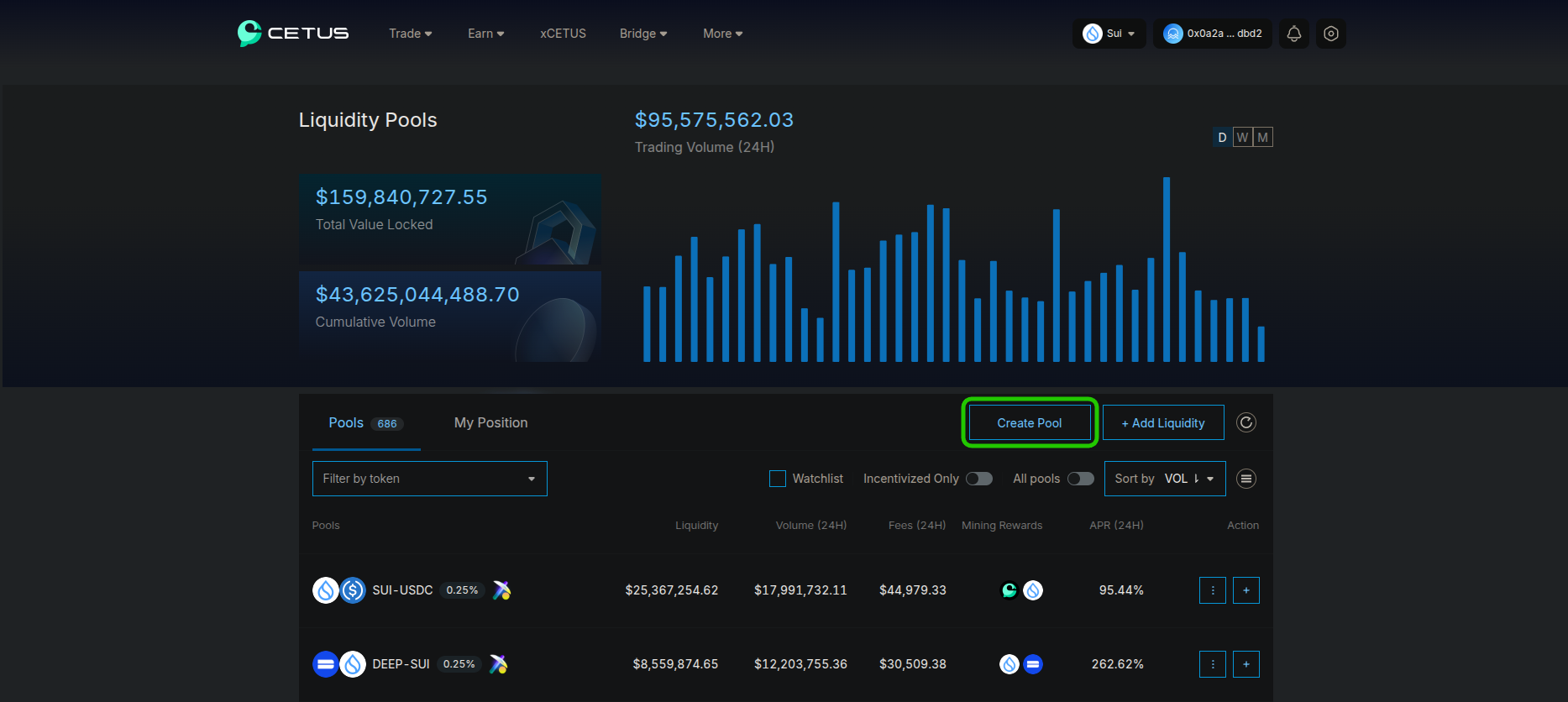 Location of "Create Pool" button on Cetus platform