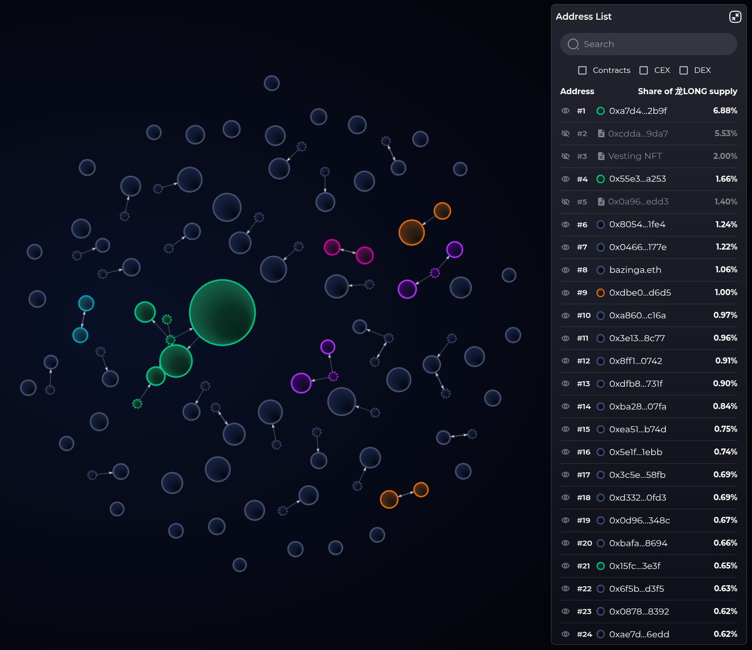 Bubble map of an example token.