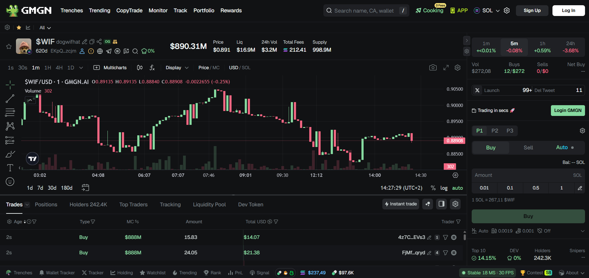 GMGN.AI trading platform showing SWIF token (dogwithat). Features a candlestick chart displaying price movement over time, trading interface with buy/sell options, recent trades section showing buy orders, and various token statistics and holder information.