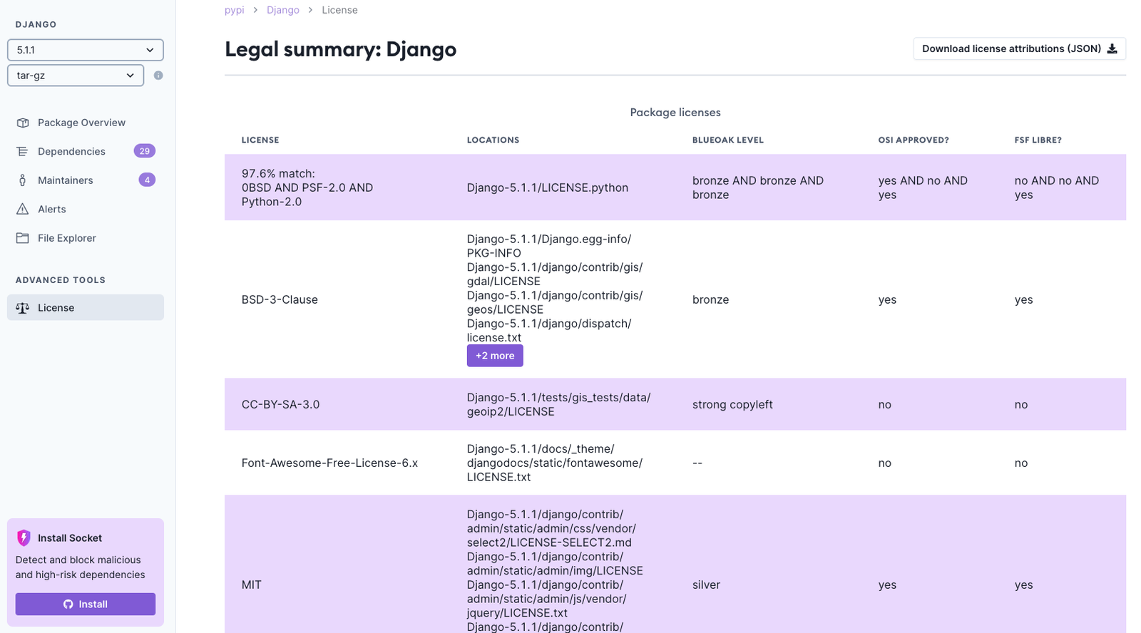 Enhancing Open-Source Compliance: Introducing Socket’s Advanced License Analysis