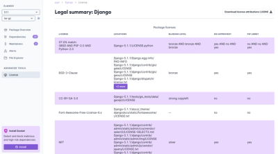 Enhancing Open-Source Compliance: Introducing Socket’s Advanced License Analysis