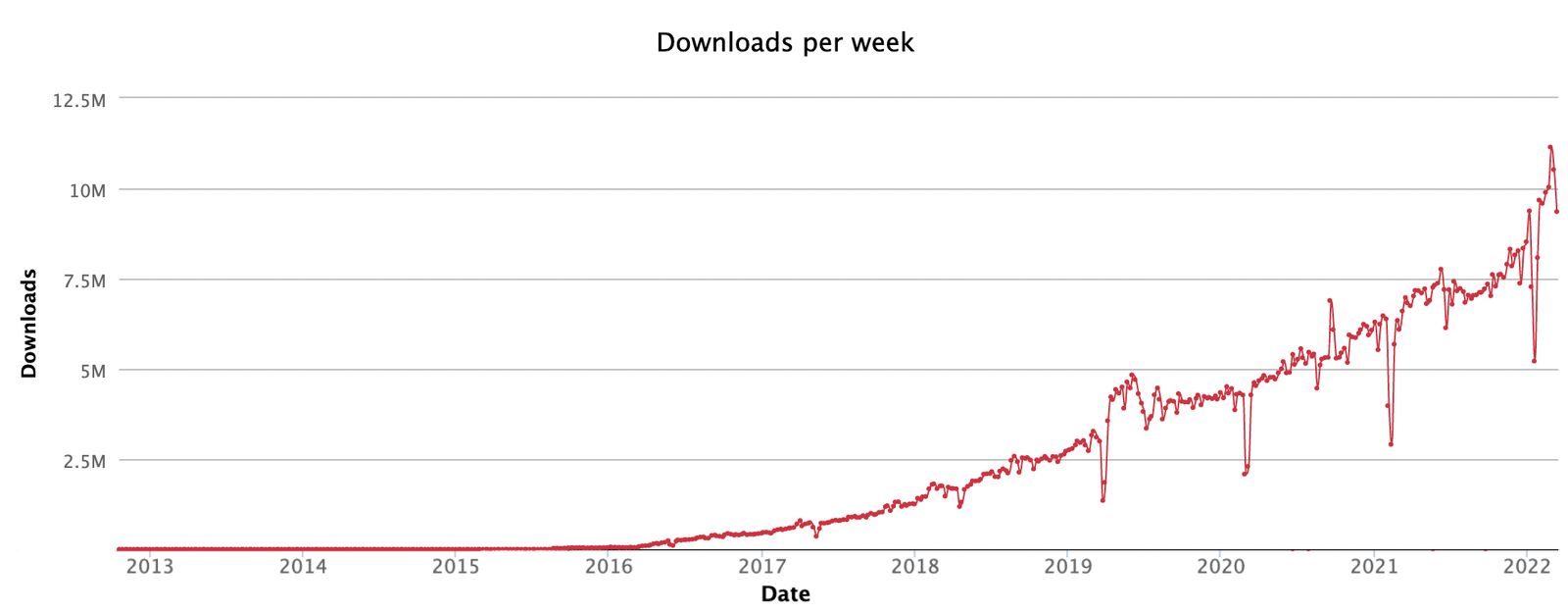 GitHub - roblox-linux-wrapper/roblox-linux-wrapper: This is a