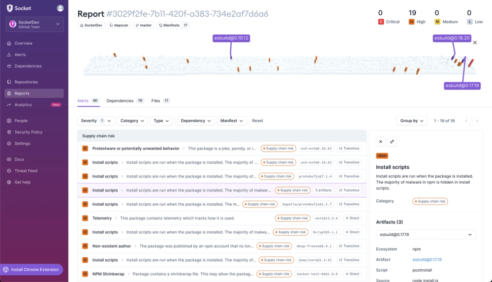 Introducing Dependency Visualization An Interactive Way To